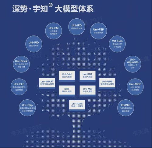 國產AI for Science創業頭雁再獲8億投資 深勢科技以技術驅動，服務全球300萬科學家